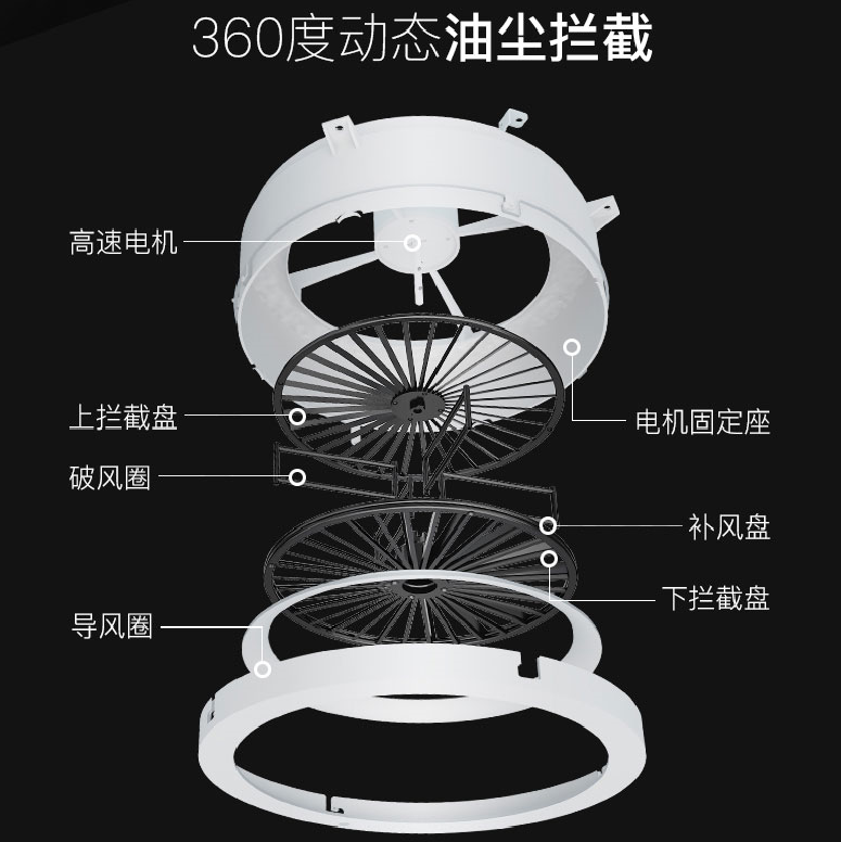 油烟净化一体式烟罩 油烟净化一体式烟罩