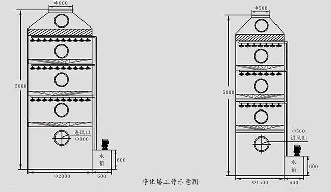 喷淋塔结构图.jpg 喷淋塔结构图.jpg