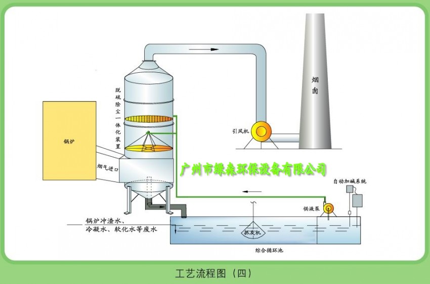 发电机黑烟净化塔工艺图.jpg 发电机黑烟净化塔工艺图.jpg