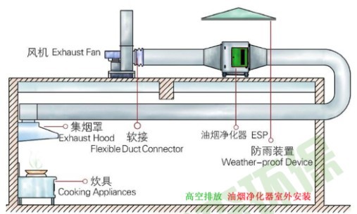 油水分离器 油水分离器
